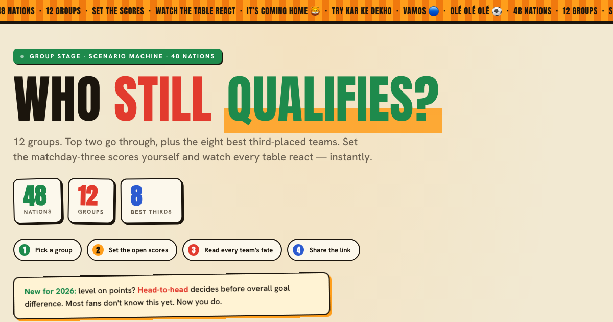 The 'Who Still Qualifies?' live group-stage board
