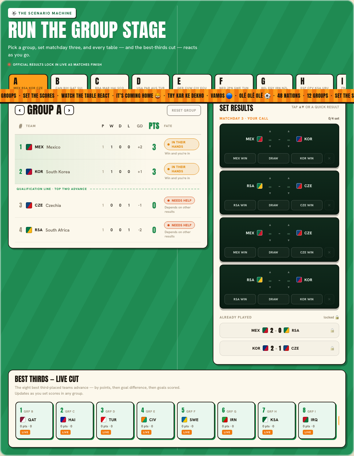 Who Still Qualifies — live group tables that react as you set scores